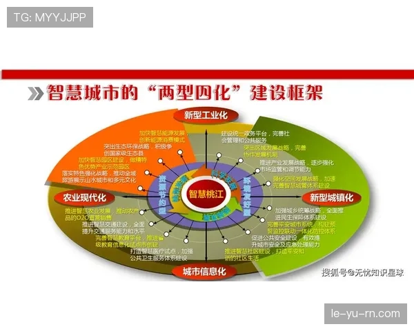 南安普顿发布未来发展规划：绘就城市新蓝图，推动经济稳健增长与社区协同发展